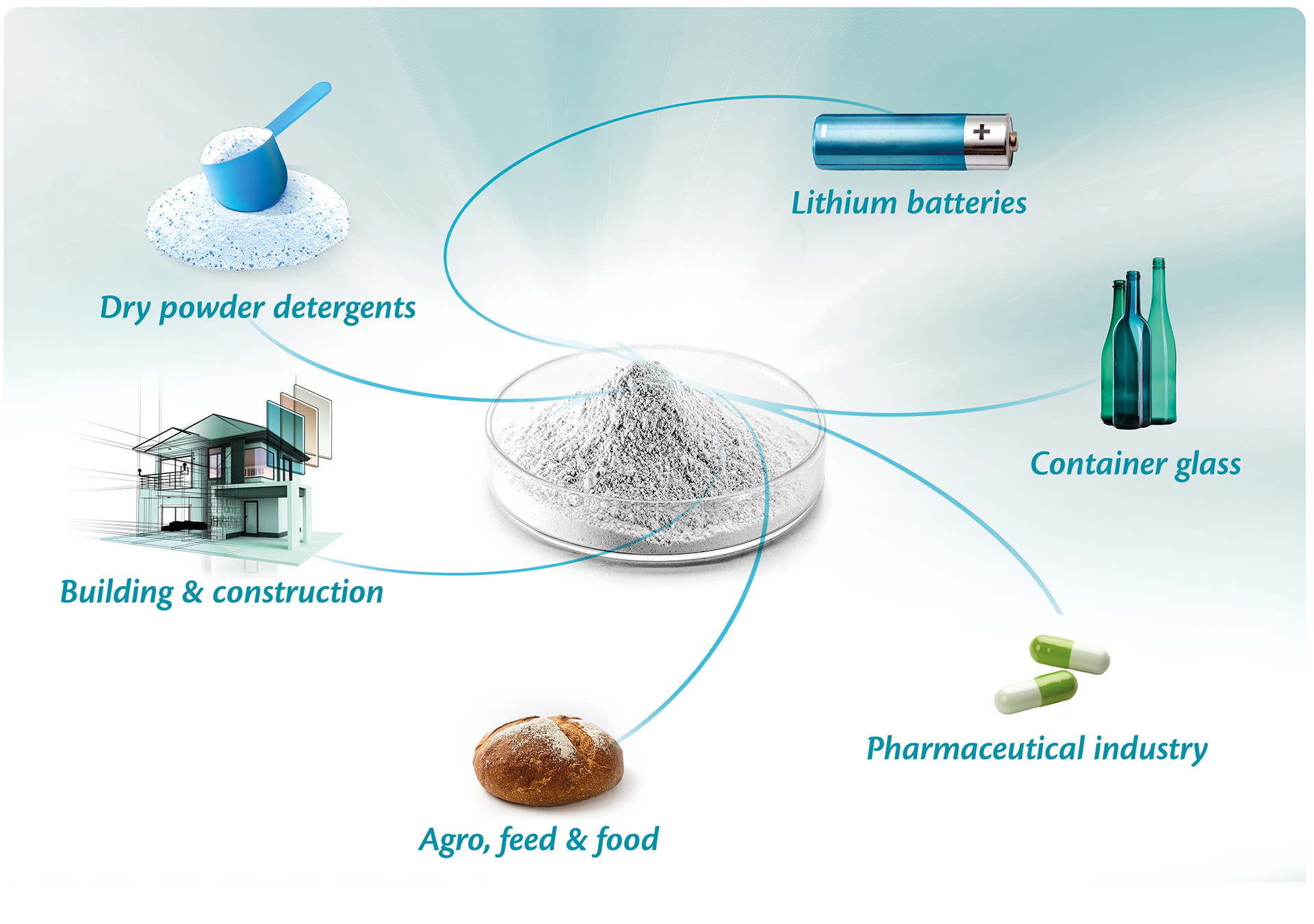 China Soda Ash Manufacture and Factory